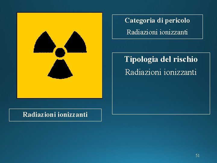 Categoria di pericolo Radiazionizzanti Tipologia del rischio Radiazionizzanti 51 