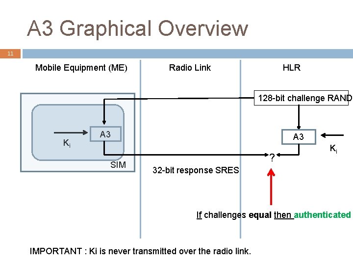 A 3 Graphical Overview 11 Mobile Equipment (ME) Radio Link HLR 128 -bit challenge