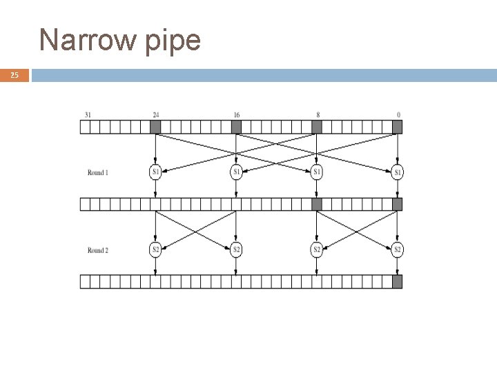 Narrow pipe 25 