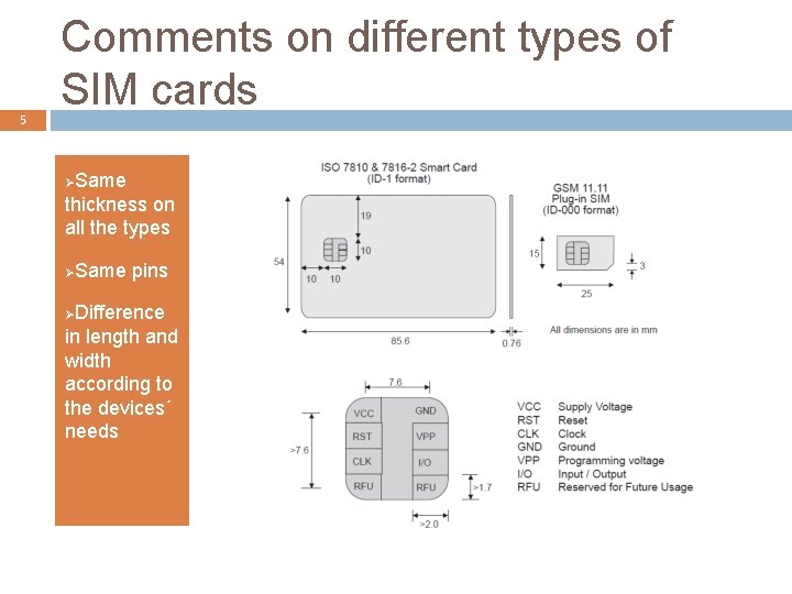 5 Comments on different types of SIM cards ØSame thickness on all the types