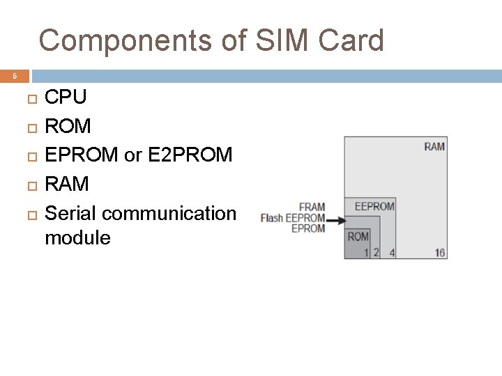 Components of SIM Card 6 CPU ROM EPROM or E 2 PROM RAM Serial