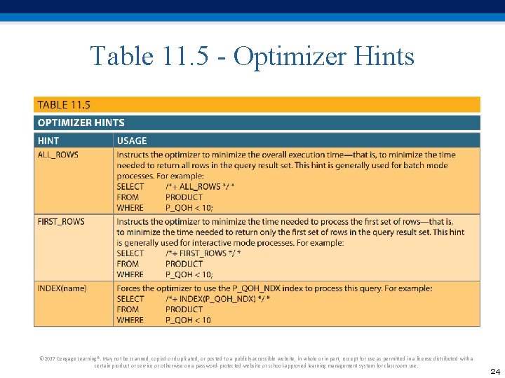 Table 11. 5 - Optimizer Hints © 2017 Cengage Learning®. May not be scanned,