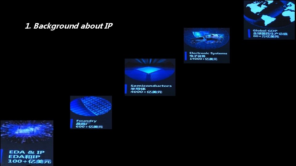 1. Background about IP 