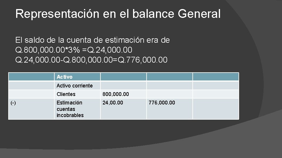 Representación en el balance General El saldo de la cuenta de estimación era de