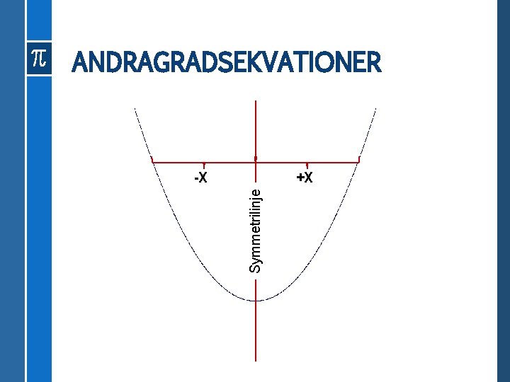 ANDRAGRADSEKVATIONER +X Symmetrilinje -X 