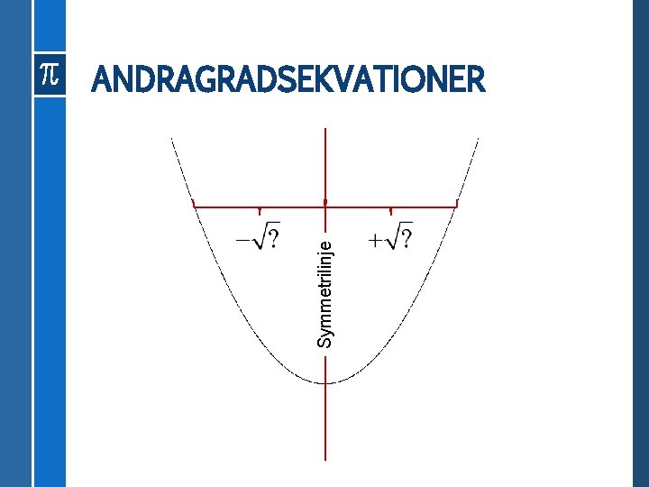 Symmetrilinje ANDRAGRADSEKVATIONER 