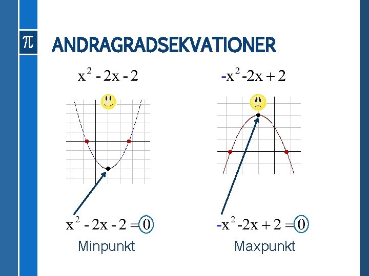 ANDRAGRADSEKVATIONER Minpunkt Maxpunkt 