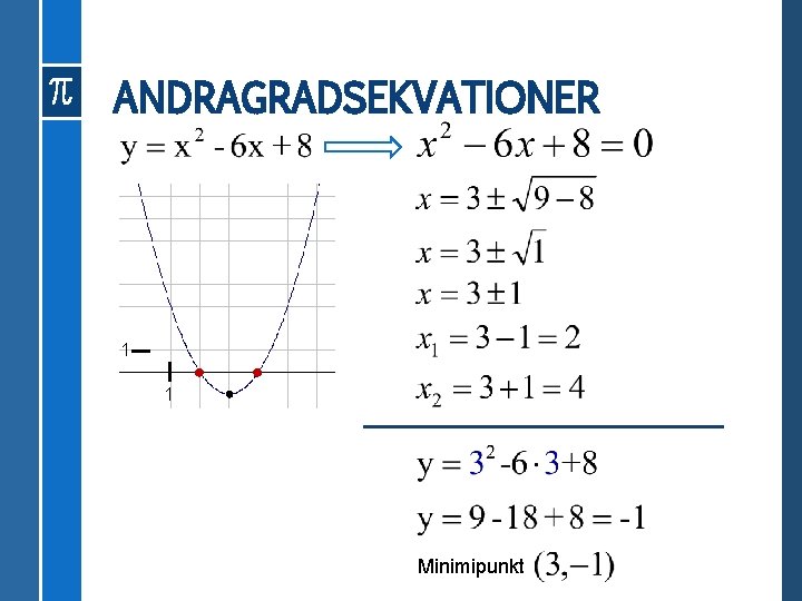 ANDRAGRADSEKVATIONER 1 1 Minimipunkt 