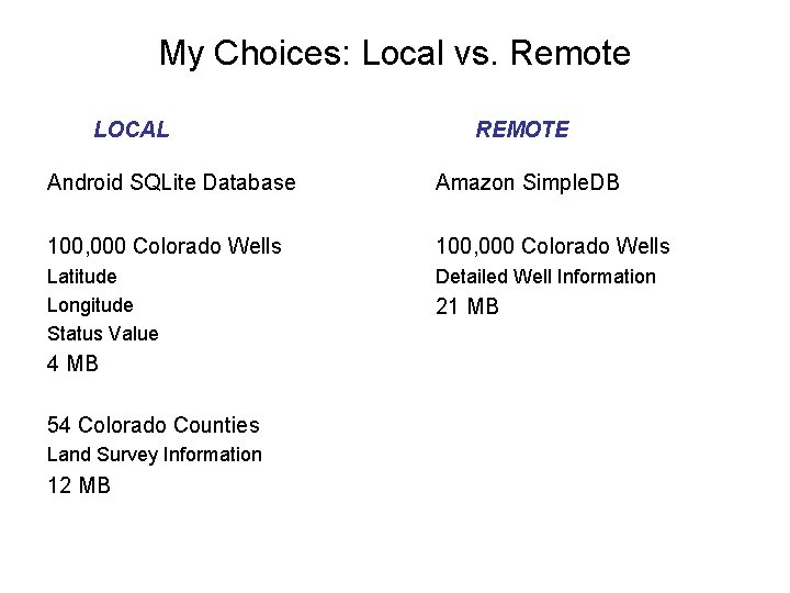 My Choices: Local vs. Remote LOCAL REMOTE Android SQLite Database Amazon Simple. DB 100,