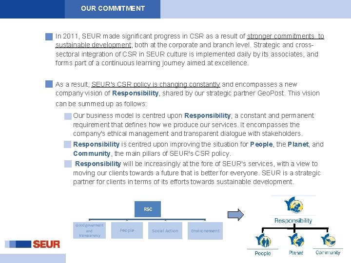 OUR COMMITMENT NOS COMPROMETEMOS § In 2011, SEUR made significant progress in CSR as