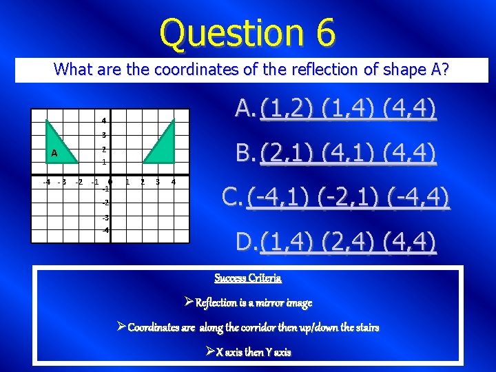 Question 6 What are the coordinates of the reflection of shape A? A 4