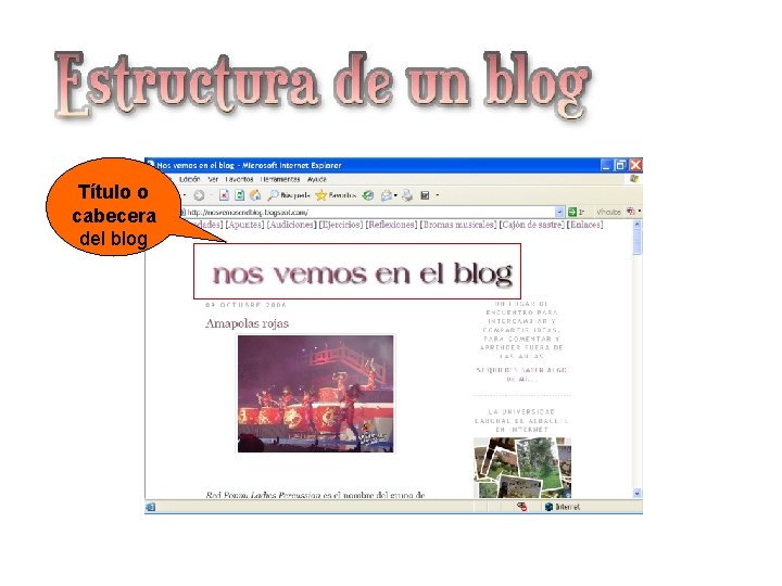 Estructura de un blog Título o cabecera del blog 