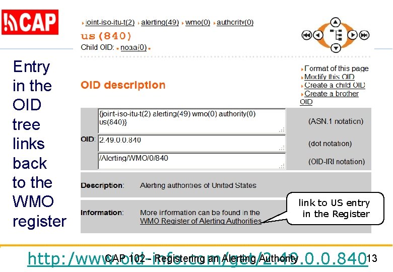 Entry in the OID tree links back to the WMO register link to US