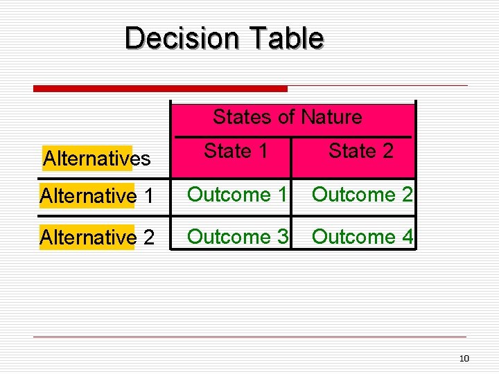 Decision Table States of Nature Alternatives State 1 State 2 Alternative 1 Outcome 2