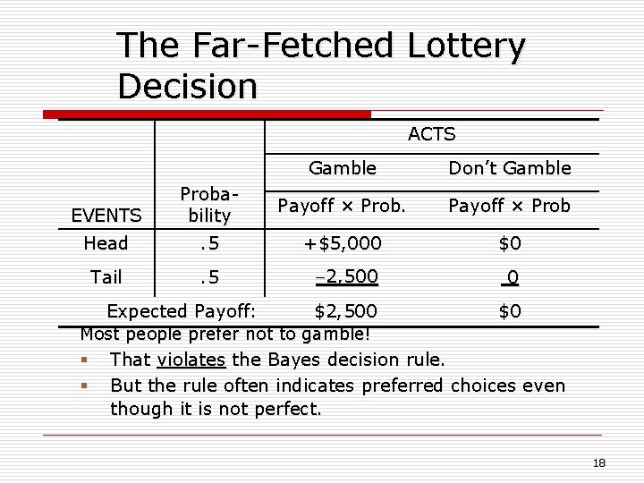 The Far-Fetched Lottery Decision ACTS Gamble Don’t Gamble EVENTS Probability Payoff × Prob Head