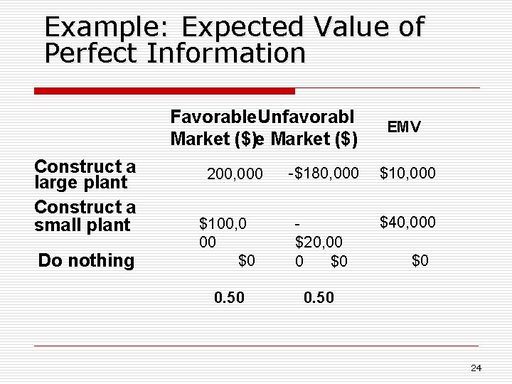 Example: Expected Value of Perfect Information Favorable Unfavorabl Market ($)e Market ($) Construct a