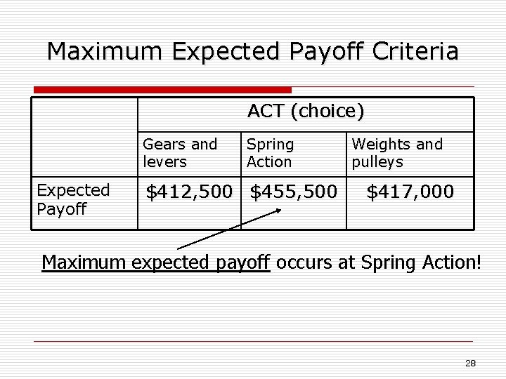 Maximum Expected Payoff Criteria ACT (choice) Gears and levers Expected Payoff Spring Action $412,