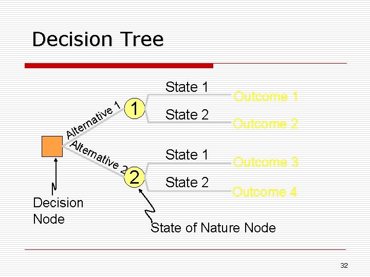 Decision Tree State 1 1 e iv at rn e t Al Alt ern