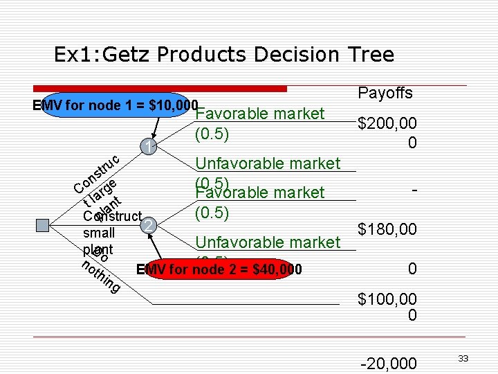 Ex 1: Getz Products Decision Tree EMV for node 1 = $10, 000 1