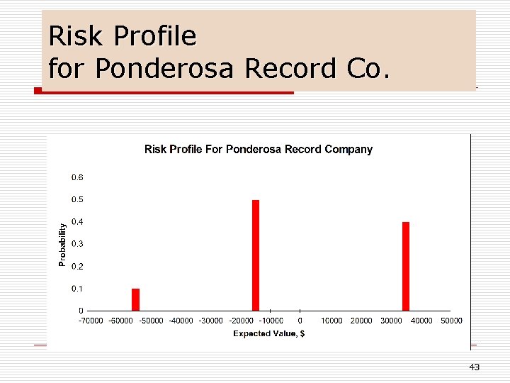 Risk Profile for Ponderosa Record Co. 43 