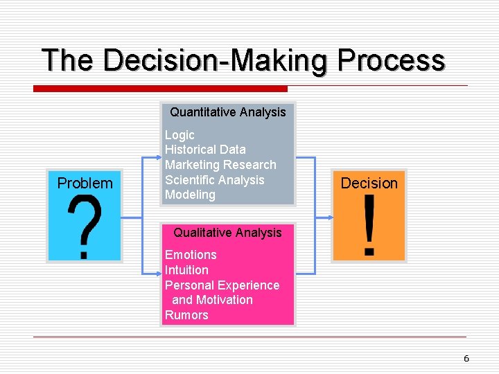 The Decision-Making Process Quantitative Analysis Problem Logic Historical Data Marketing Research Scientific Analysis Modeling