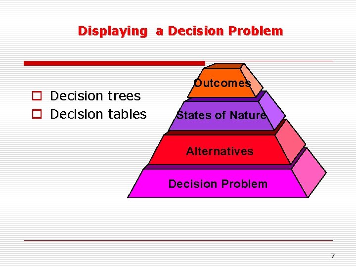 Displaying a Decision Problem o Decision trees o Decision tables Outcomes States of Nature