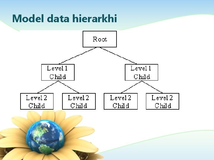 Model data hierarkhi 