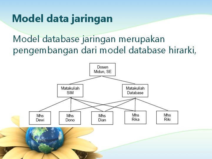 Model data jaringan Model database jaringan merupakan pengembangan dari model database hirarki, 