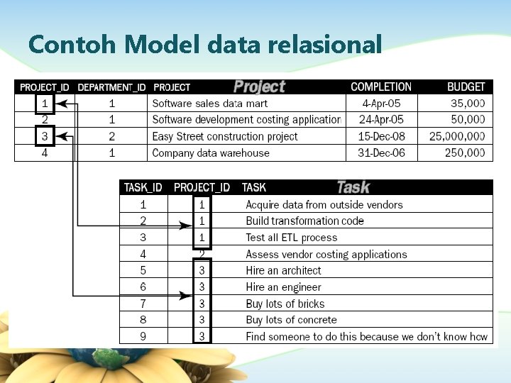 Contoh Model data relasional 