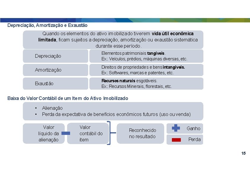 Depreciação, Amortização e Exaustão Quando os elementos do ativo imobilizado tiverem vida útil econômica