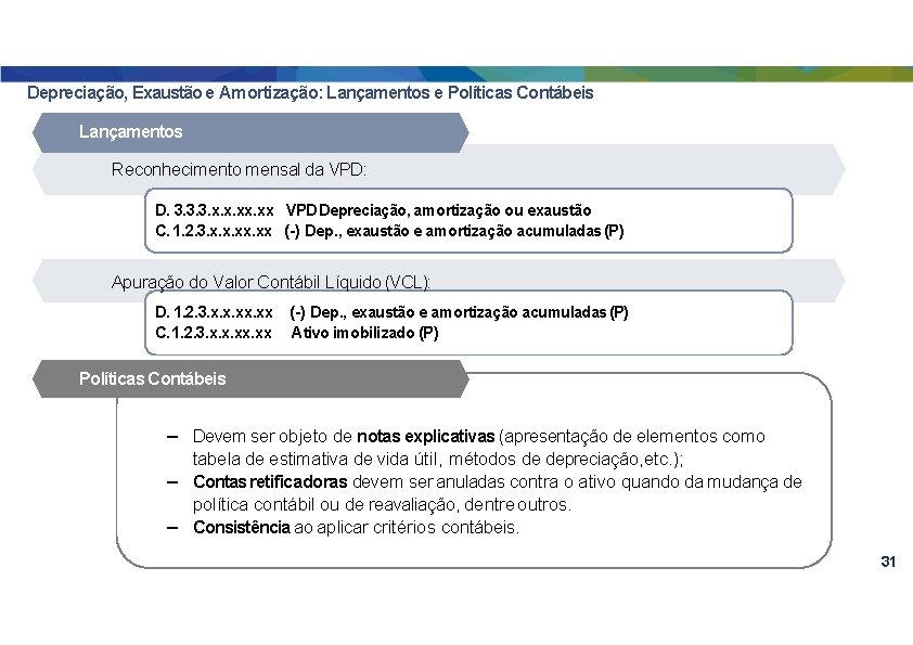 Depreciação, Exaustão e Amortização: Lançamentos e Políticas Contábeis Lançamentos Reconhecimento mensal da VPD: D.