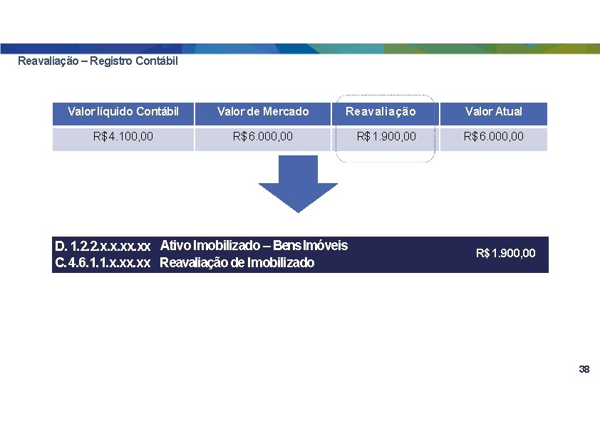 Reavaliação – Registro Contábil Valor líquido Contábil Valor de Mercado R$ 4. 100, 00