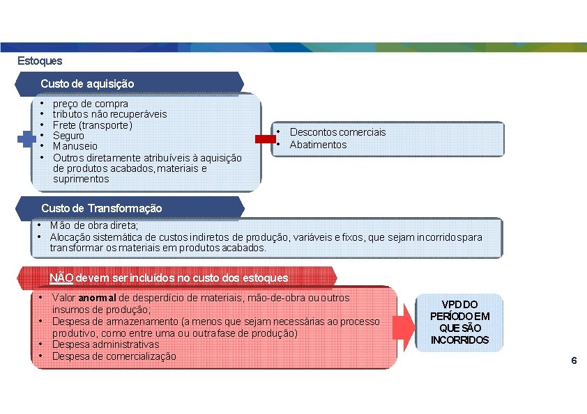 Estoques Custo de aquisição • • • preço de compra tributos não recuperáveis Frete