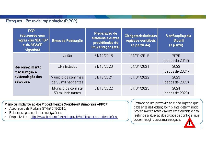 Estoques – Prazo de implantação (PIPCP) PCP (de acordo com regras das NBCTSP e