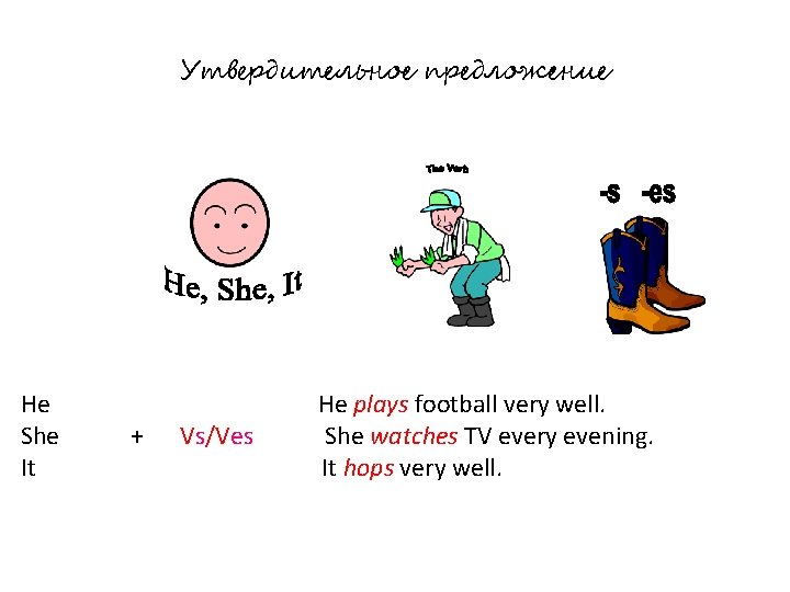Утвердительное предложение He She It + Vs/Ves He plays football very well. She watches