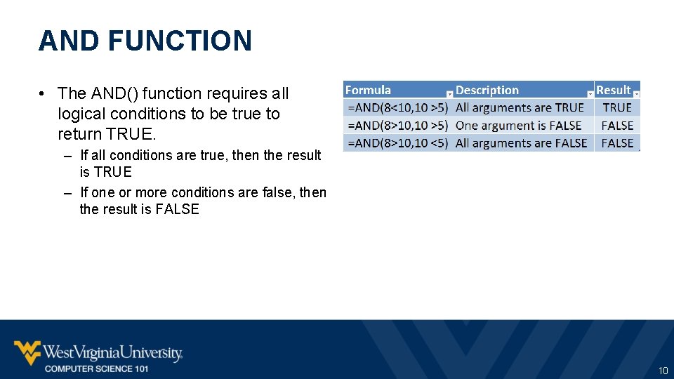 AND FUNCTION • The AND() function requires all logical conditions to be true to