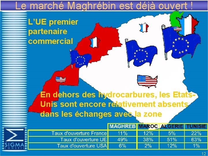 Le marché Maghrébin est déjà ouvert ! L’UE premier partenaire commercial En dehors des