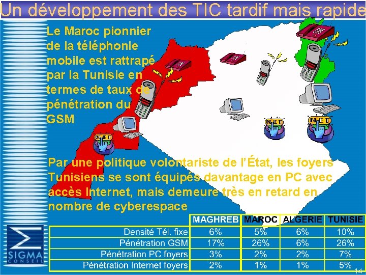 Un développement des TIC tardif mais rapide Le Maroc pionnier de la téléphonie mobile