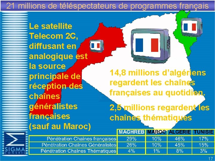 21 millions de téléspectateurs de programmes français Le satellite Telecom 2 C, diffusant en