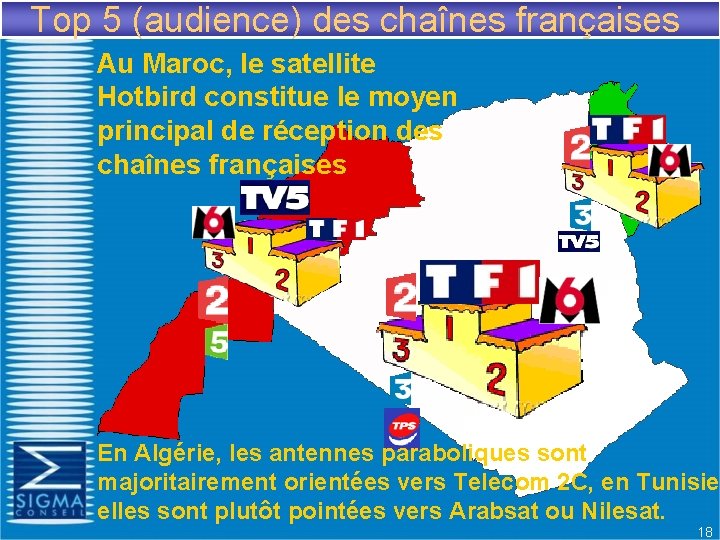 Top 5 (audience) des chaînes françaises Au Maroc, le satellite Hotbird constitue le moyen