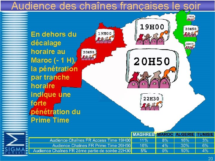 Audience des chaînes françaises le soir En dehors du décalage horaire au Maroc (-