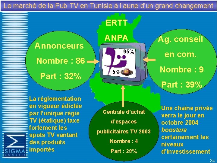 Le marché de la Pub TV en Tunisie à l’aune d’un grand changement ERTT