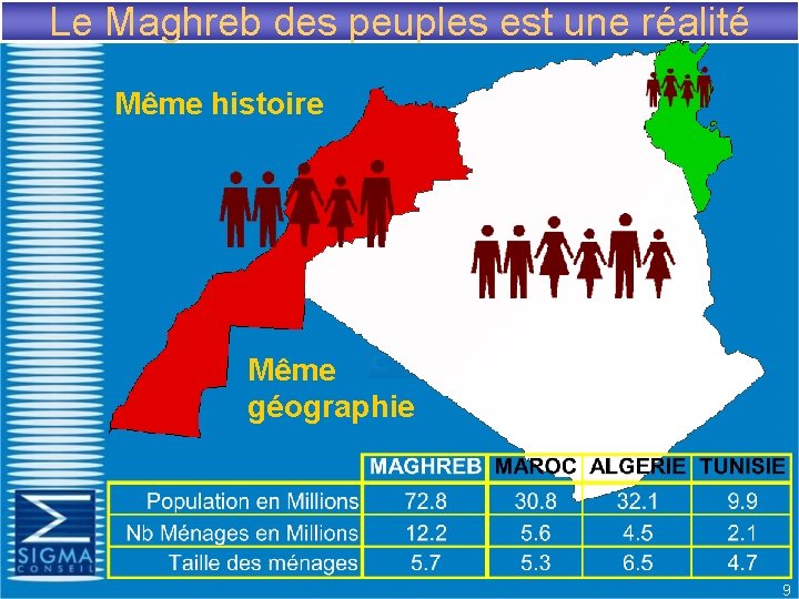 Le Maghreb des peuples est une réalité Même histoire Même géographie 9 