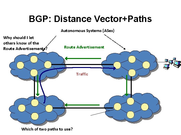 BGP: Distance Vector+Paths Autonomous Systems (ASes) Why should I let others know of the