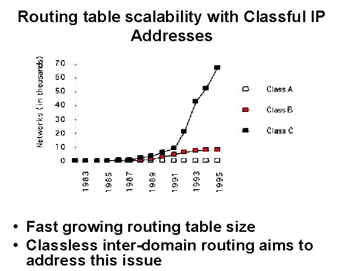 Routing table scalability with Classful IP Addresses • Fast growing routing table size •