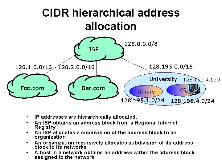 CIDR hierarchical address allocation ISP 128. 1. 0. 0/16 128. 2. 0. 0/16 128.