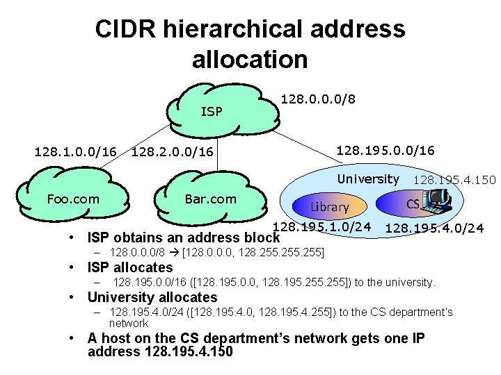 CIDR hierarchical address allocation 128. 0. 0. 0/8 ISP 128. 1. 0. 0/16 128.
