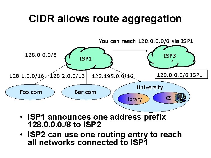 CIDR allows route aggregation You can reach 128. 0. 0. 0/8 via ISP 1