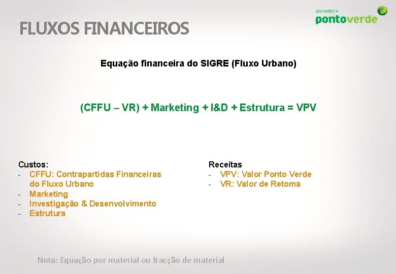 FLUXOS FINANCEIROS Equação financeira do SIGRE (Fluxo Urbano) (CFFU – VR) + Marketing +