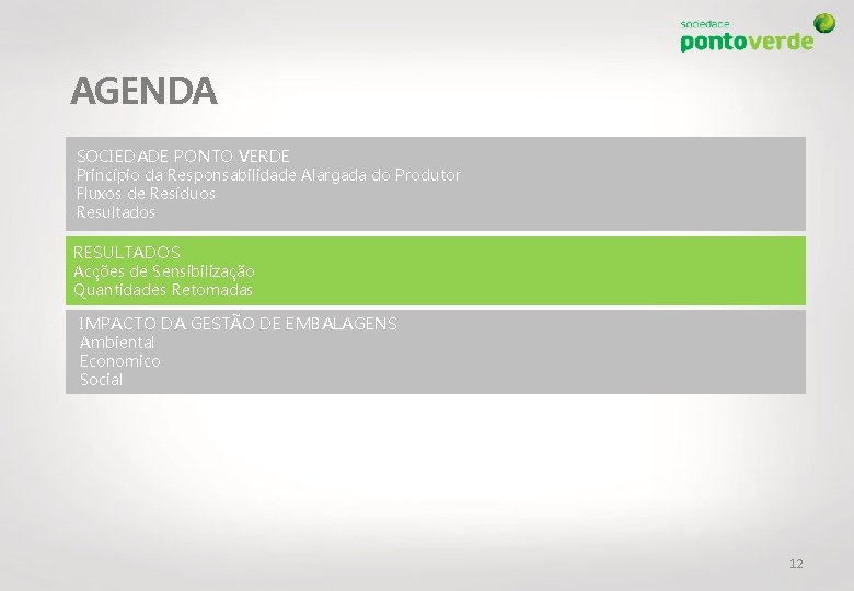 AGENDA SOCIEDADE PONTO VERDE Princípio da Responsabilidade Alargada do Produtor Fluxos de Resíduos Resultados
